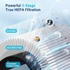Air Purifiers for Home Large Room Up to 1500ft² with Aromatherapy, MOOKA HEPA Air Purifier for Bedroom Pets Kitchen